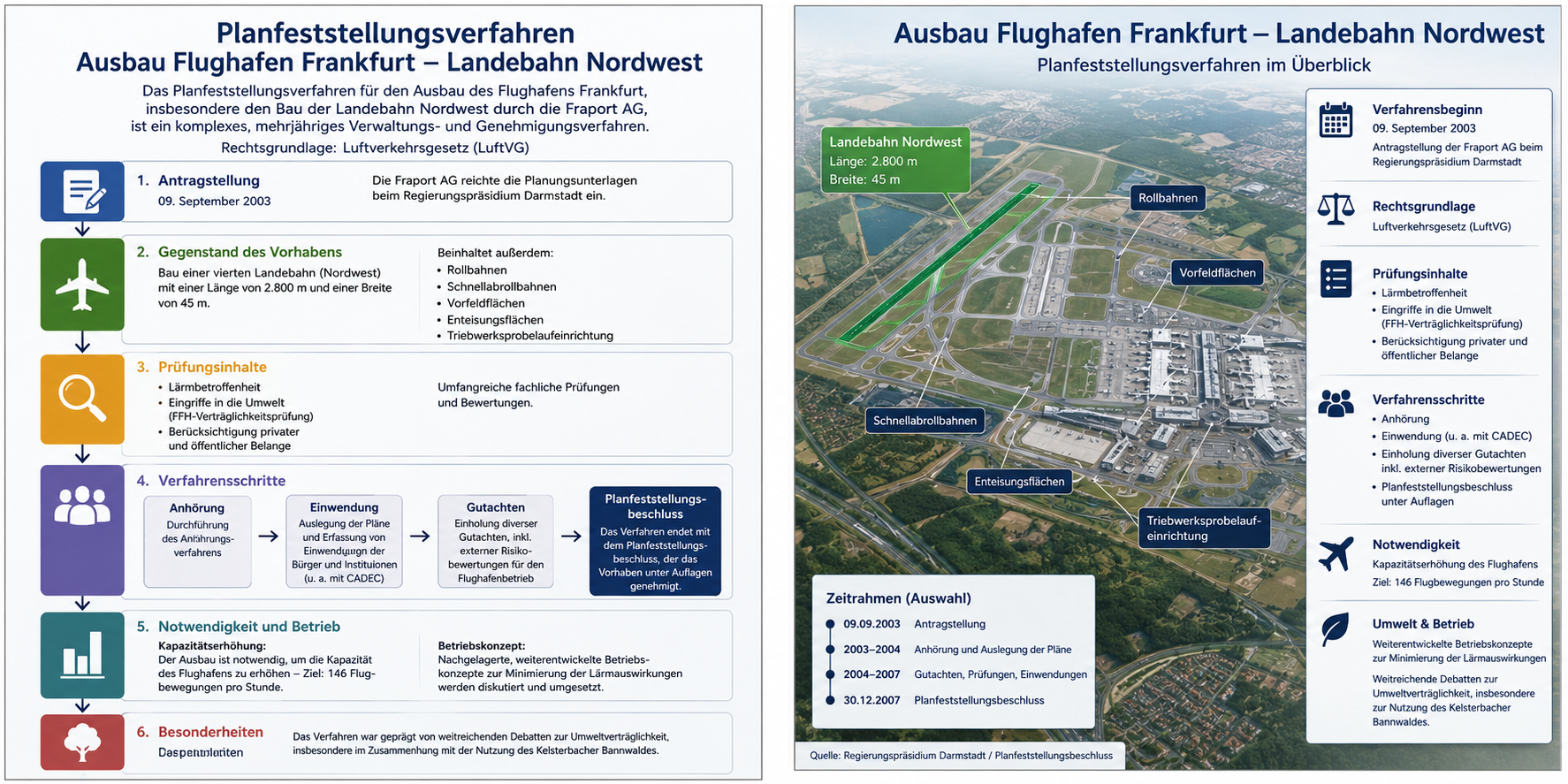 Fraport AG Landebahnverfahren Bild 1